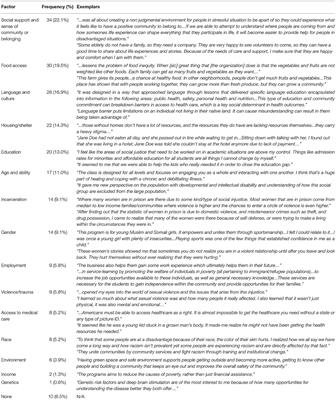 Service-Learning as a Practical Introduction to Undergraduate Public Health: Benefits for Student Outcomes and Accreditation